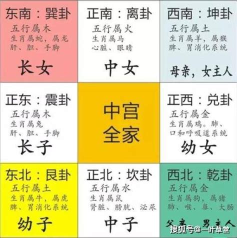 九宫八卦风水|最详细的八卦空间方位全解（2020最新图解版）